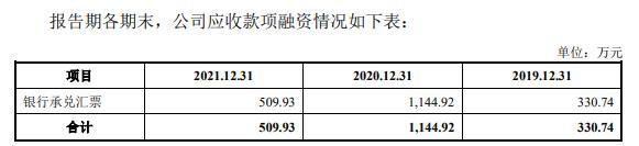 致尚科技营收大头靠游戏机零部件 3亿买房IPO募资补票