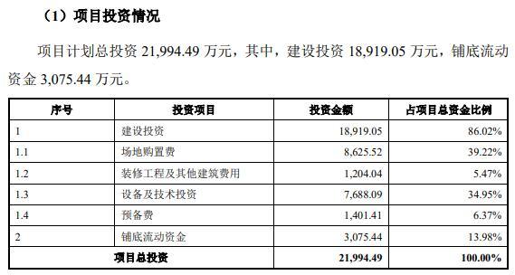 致尚科技营收大头靠游戏机零部件 3亿买房IPO募资补票