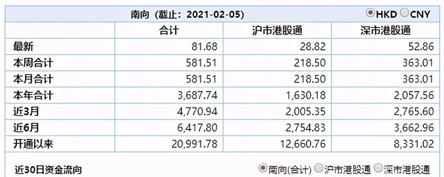 内地投资者投资港股的几种方式