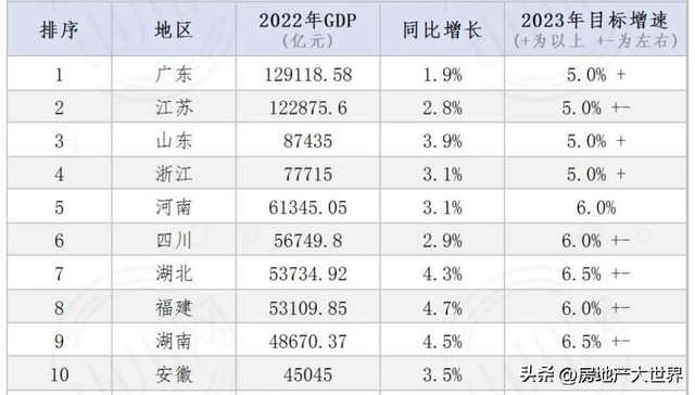 浙江盘点：GDP全国第4，舟山很猛，绍兴很富，嘉兴有钱，房价在跌