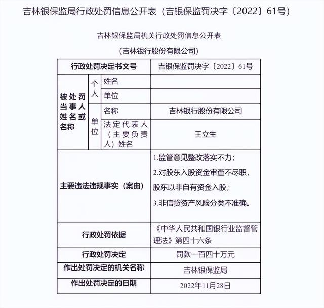 吉林银行股东“用别人的钱”入股，没逃过监管火眼金睛