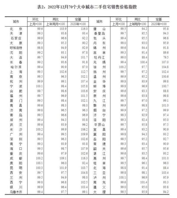 最新70城房价公布，下一步走势如何？