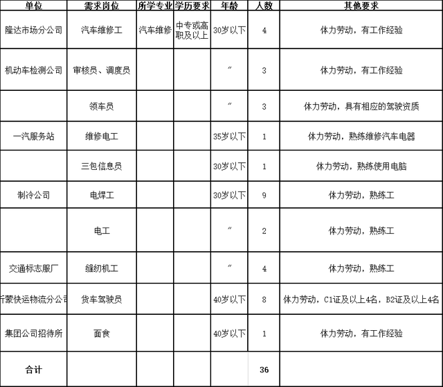 115人！临沂国有企业招聘！缴纳五险一金，赶紧报名！