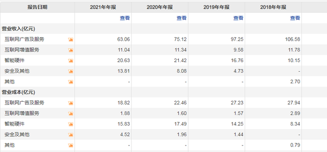 周鸿祎的爱情结束了，三六零的AI行情还能走多久