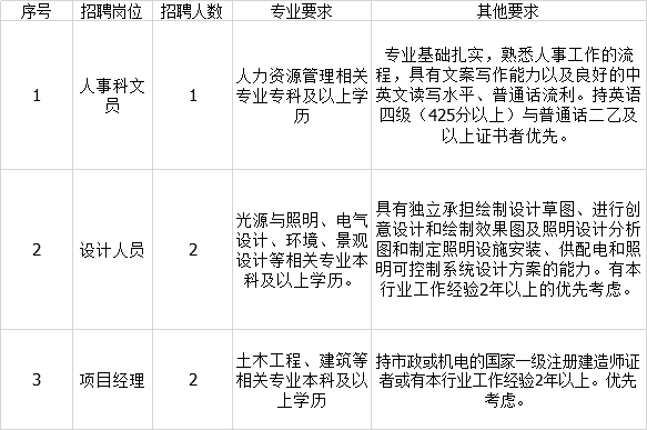 115人！临沂国有企业招聘！缴纳五险一金，赶紧报名！