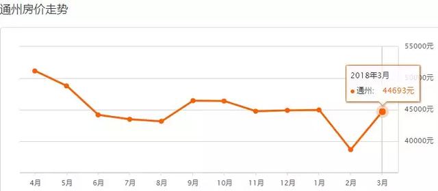 北京各区最新房价出炉，你看到的小区也许已经……