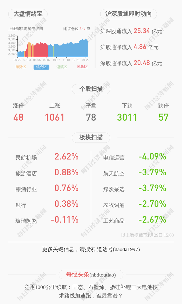 卓郎智能：2020年业绩预亏4.5亿元至5.9亿元