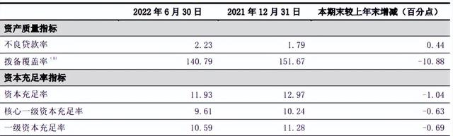 吉林银行股东“用别人的钱”入股，没逃过监管火眼金睛