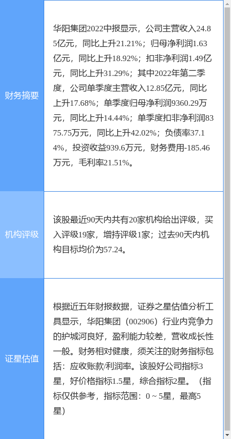 华阳集团涨5.16%，开源证券二周前给出“买入”评级