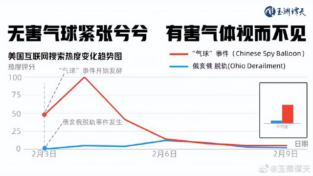 观天象｜俄亥俄变“切尔诺贝利”，美国政府：别低头，看气球！