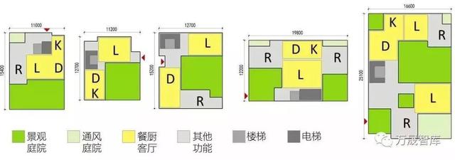 合院是一种什么房子？