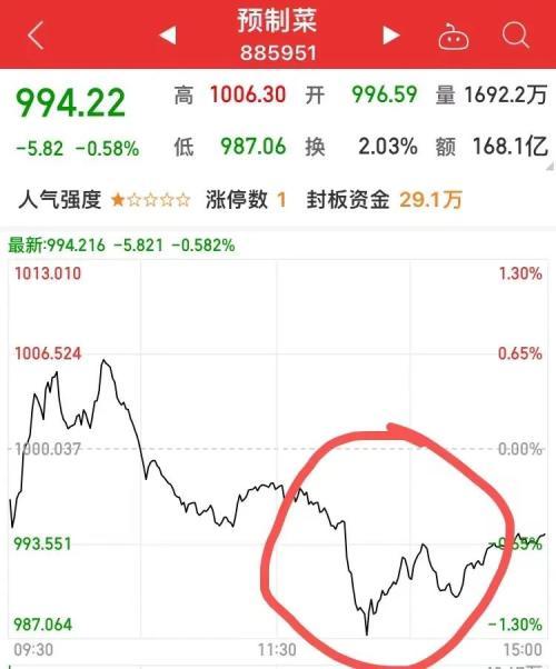 又被造谣！高瓴坐不住了，消费股吓崩了