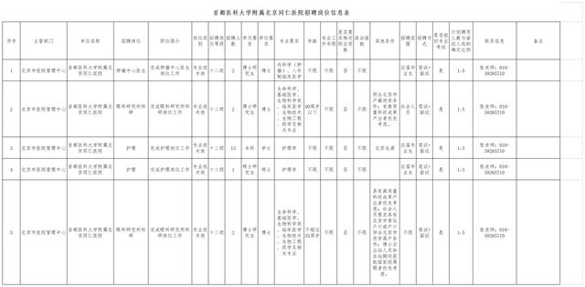 同仁医院、世纪坛医院招聘，有意向者请留意报名要求和时间