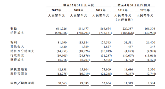 新股观察｜亚东集团，纺织面料制造商