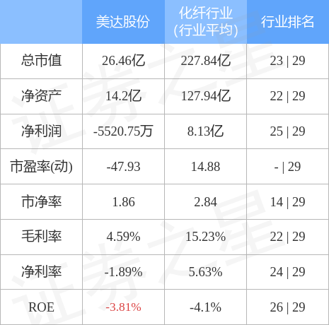 美达股份（000782）4月17日主力资金净买入434.57万元