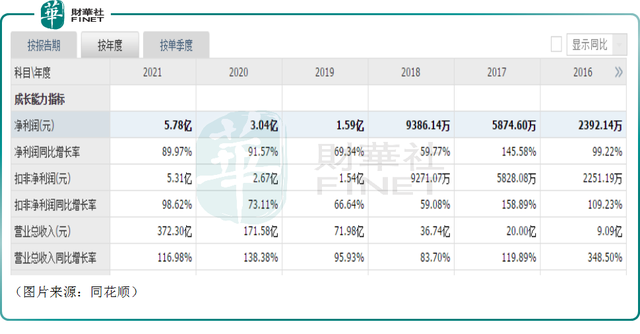 被质疑造假惨遭跌停！刘格菘踩雷！国联股份的“神话”会否终结？