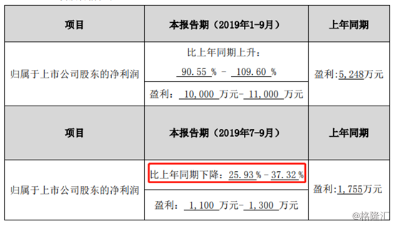 硕贝德Q3业绩爆雷，股价被按跌停，今年涨近200%的狂欢面临终结？