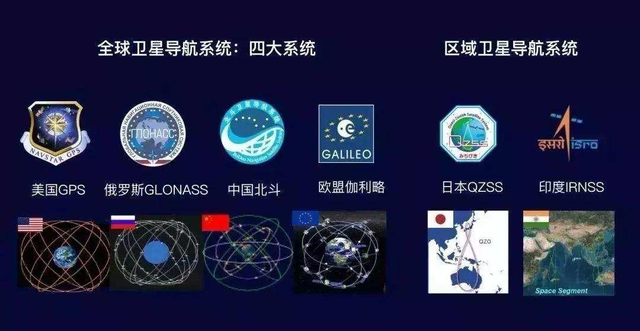 明明美国GPS够用了，为什么中国还要独立建设北斗导航？