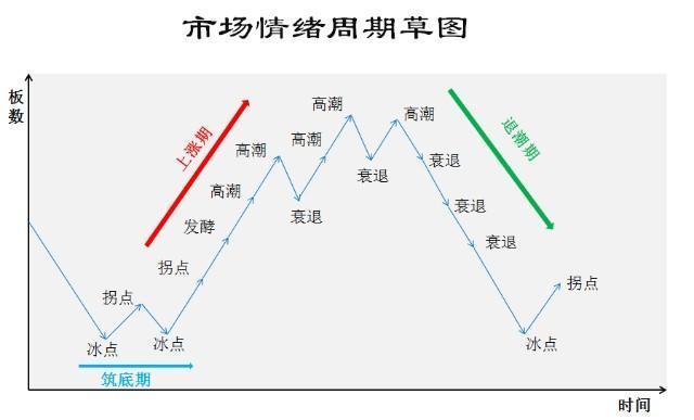 炒股养家回答散户1000问+炒股养家的情绪周期与龙头战法