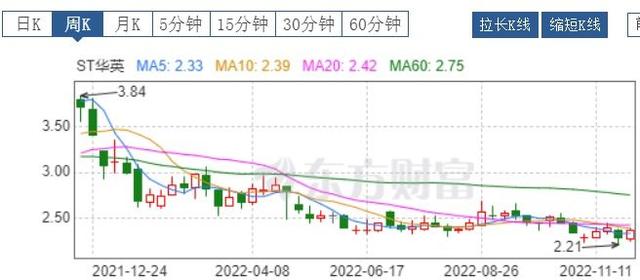 “养鸭第一股”华英农业：正积极配合证监会立案调查