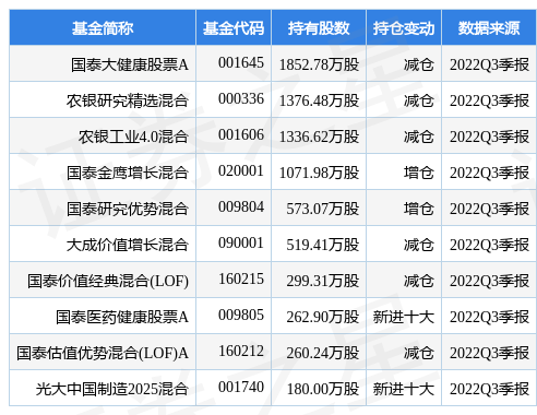 应流股份最新公告：2023年净利润同比预增70%至80%