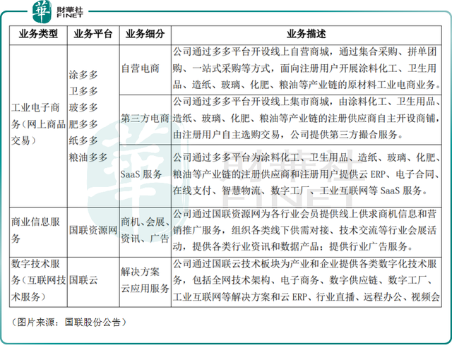 被质疑造假惨遭跌停！刘格菘踩雷！国联股份的“神话”会否终结？