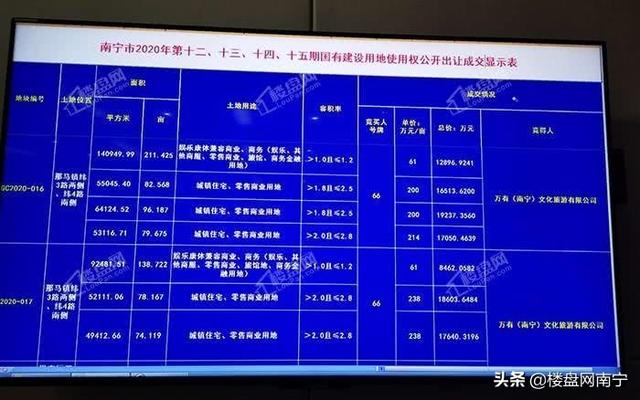 实锤！万有南宁国际旅游项目正式落户那马！打造世界级文旅标杆！