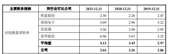 致尚科技营收大头靠游戏机零部件 3亿买房IPO募资补票