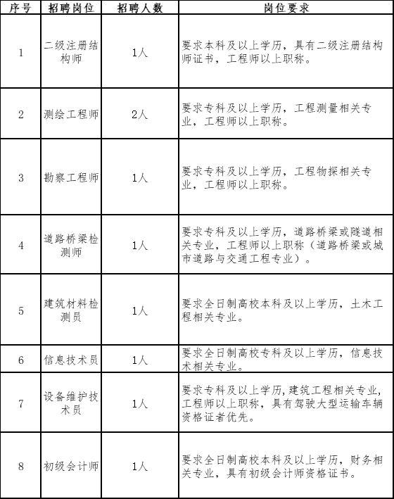 115人！临沂国有企业招聘！缴纳五险一金，赶紧报名！