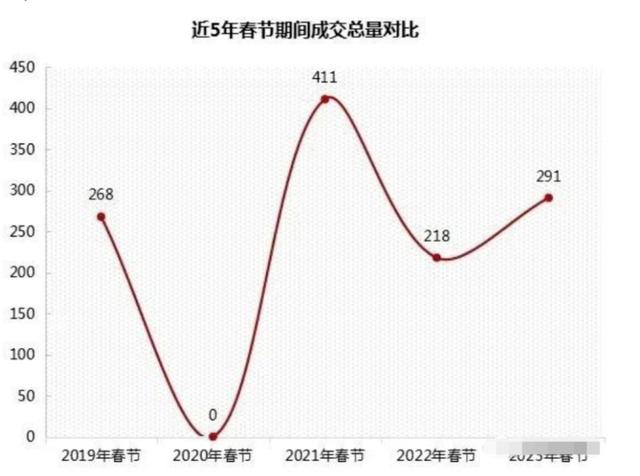 春节楼市：新房促销、二手房降价，郑州购房的“窗口期”已经到来？