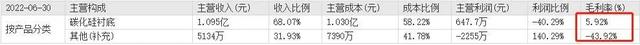 碳化硅“王牌”天岳先进2023年或亏损超1.5亿元