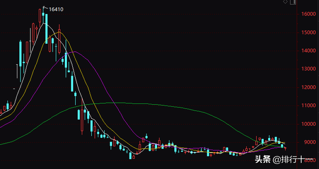 能源需求紧缺下的铝及合金铝价格