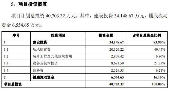 致尚科技营收大头靠游戏机零部件 3亿买房IPO募资补票