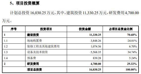 致尚科技营收大头靠游戏机零部件 3亿买房IPO募资补票