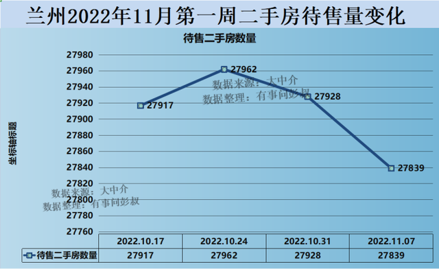 兰州房价五连跌，三万炒房客被套兰州楼市，兰州楼市分析第57期