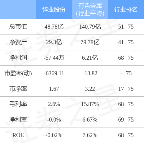 锌业股份（000751）2月21日主力资金净买入1068.42万元