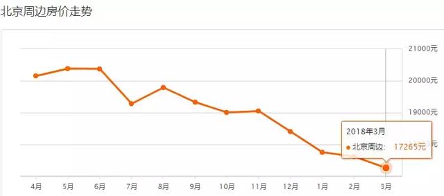 北京各区最新房价出炉，你看到的小区也许已经……