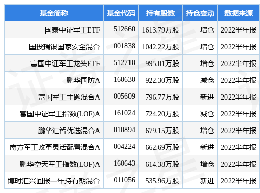 中航西飞最新公告：西飞拟挂牌转让雅西公司50%股权 挂牌底价不低于4307.5万元