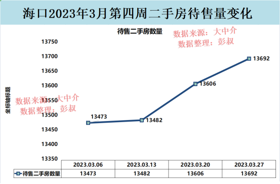 海口楼市即将封关，海口房价有希望上涨吗？