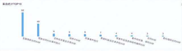 “伪央企”非法集资近80亿！托管方青岛银行被告14次