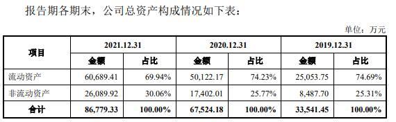 致尚科技营收大头靠游戏机零部件 3亿买房IPO募资补票