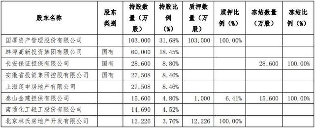 长安保险2023年亏损近3亿，违规现象较多需重视