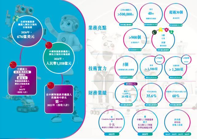 估值超300亿！腾讯重注的人形机器人冲刺港股IPO