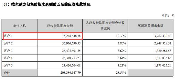 致尚科技营收大头靠游戏机零部件 3亿买房IPO募资补票