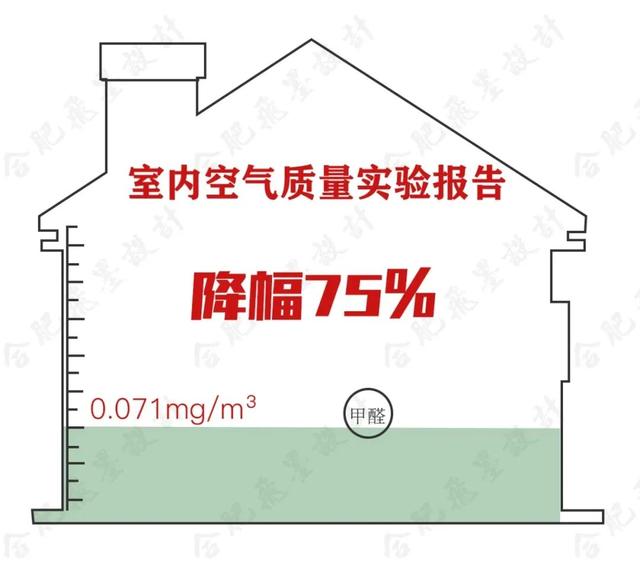 关于甲醛的4大疑问，今天一次性讲清楚！新房通风看这一篇就够了