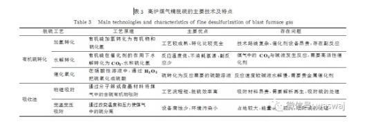 高炉煤气净化提质利用技术现状及未来发展趋势