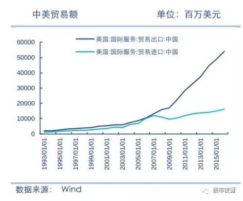 去杠杆简史(2015-2018)