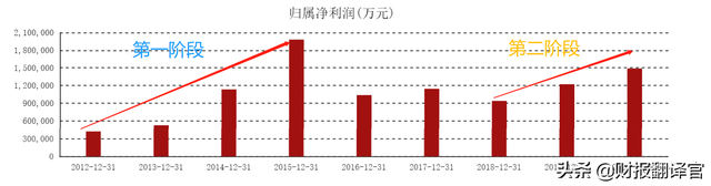 近日,国家队减持海通证券8600万股,为何引发45只券商股集体大涨？