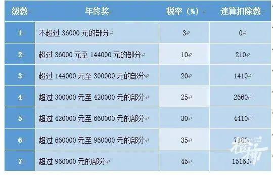 12月底截止，抓紧确认！事关2023年能省多少钱