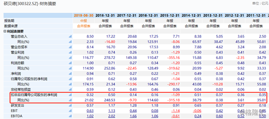 硕贝德Q3业绩爆雷，股价被按跌停，今年涨近200%的狂欢面临终结？